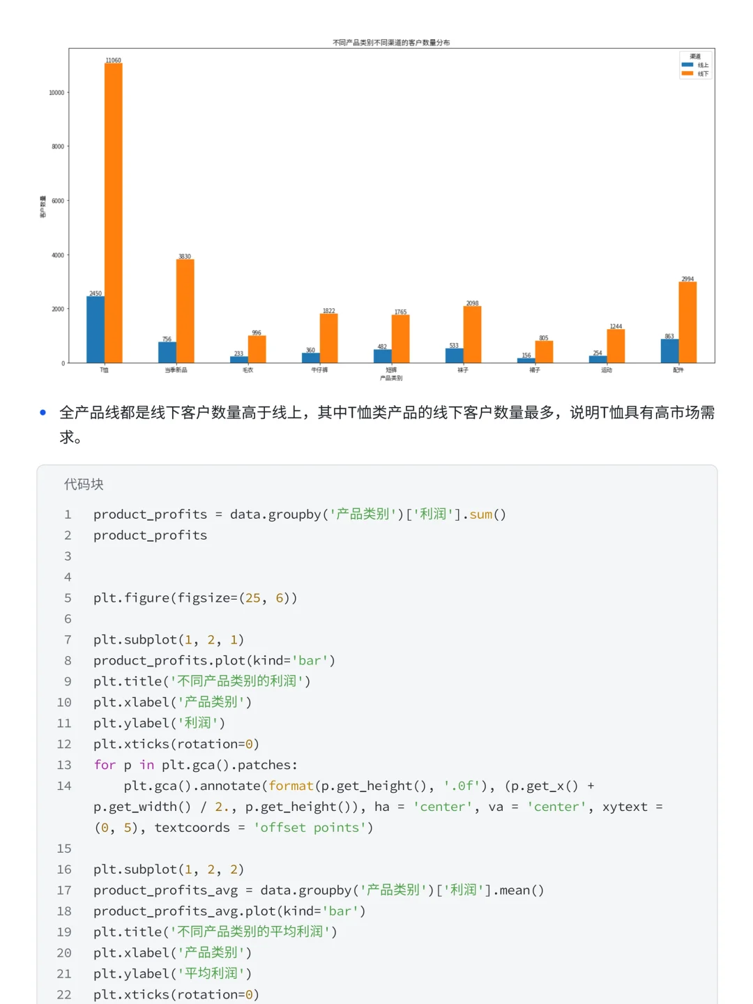 上班摸鱼写了篇优衣库销售数据可视化分析