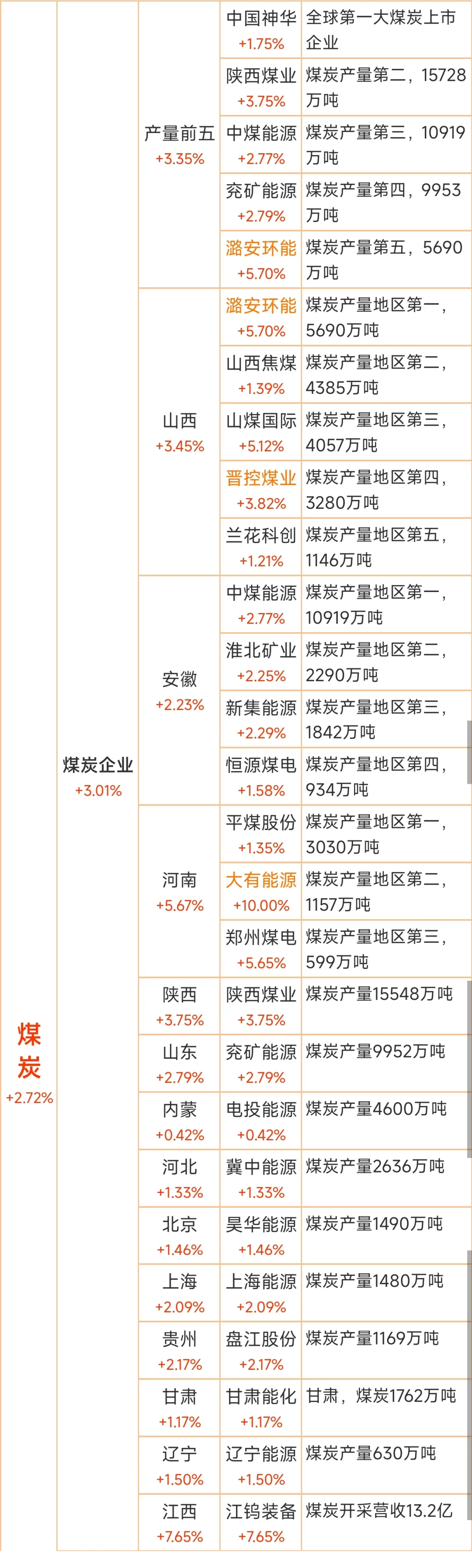 煤炭行业思维导图