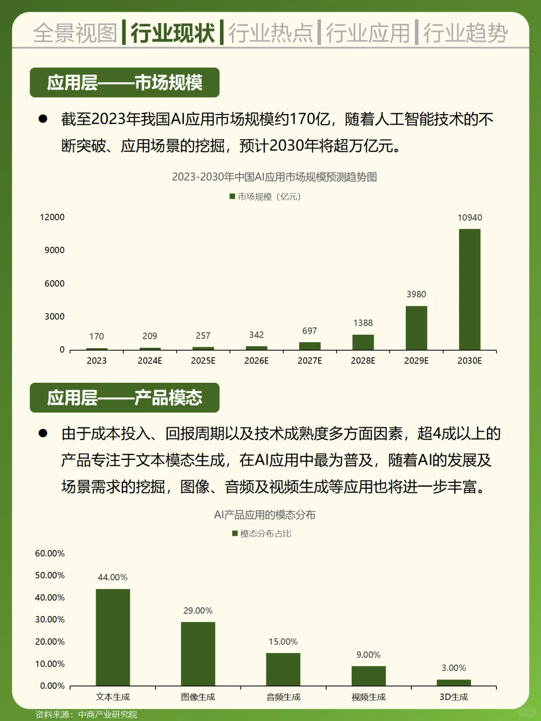 一天吃透一个行业——AI人工智能