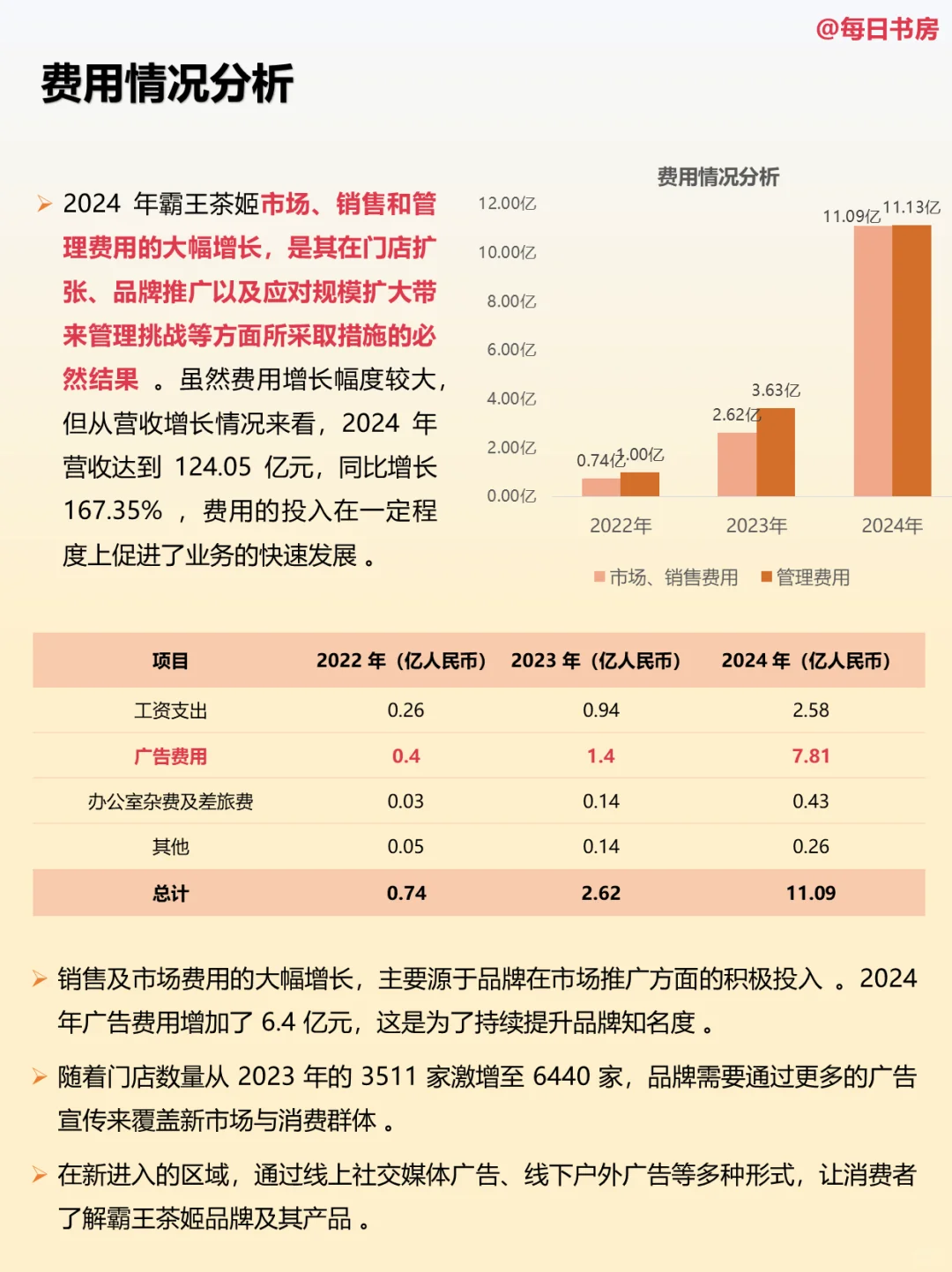 霸王茶姬的财报,只能用吓人来形容了