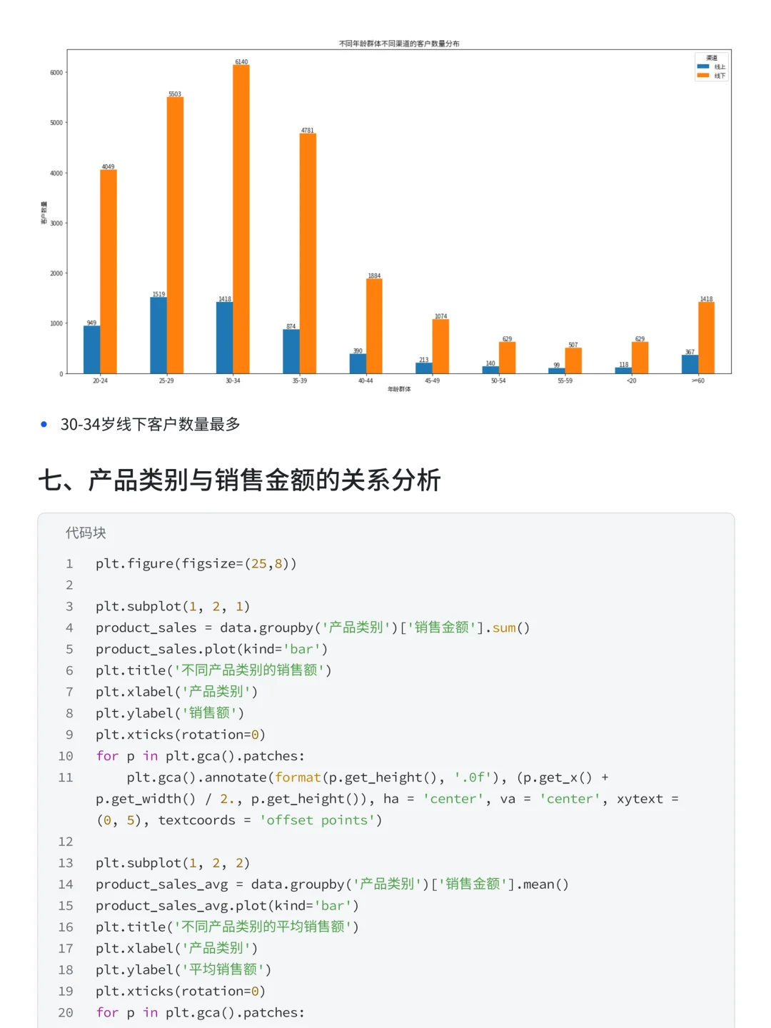 上班摸鱼写了篇优衣库销售数据可视化分析
