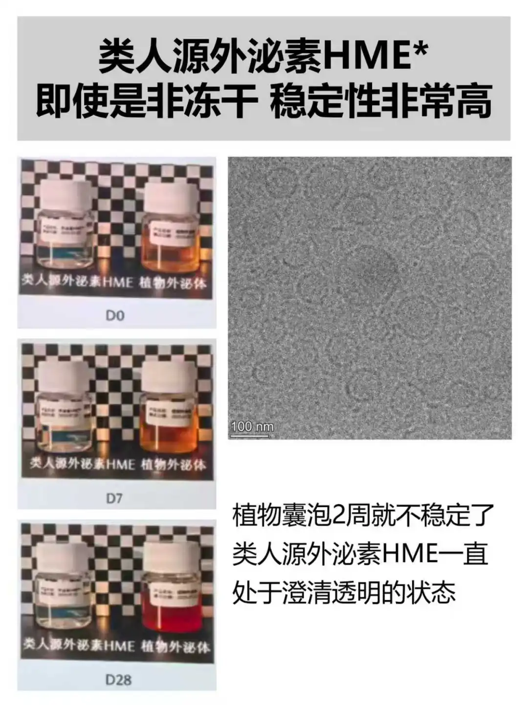 成分|人源外泌体不能用于护肤品,改造下呢?