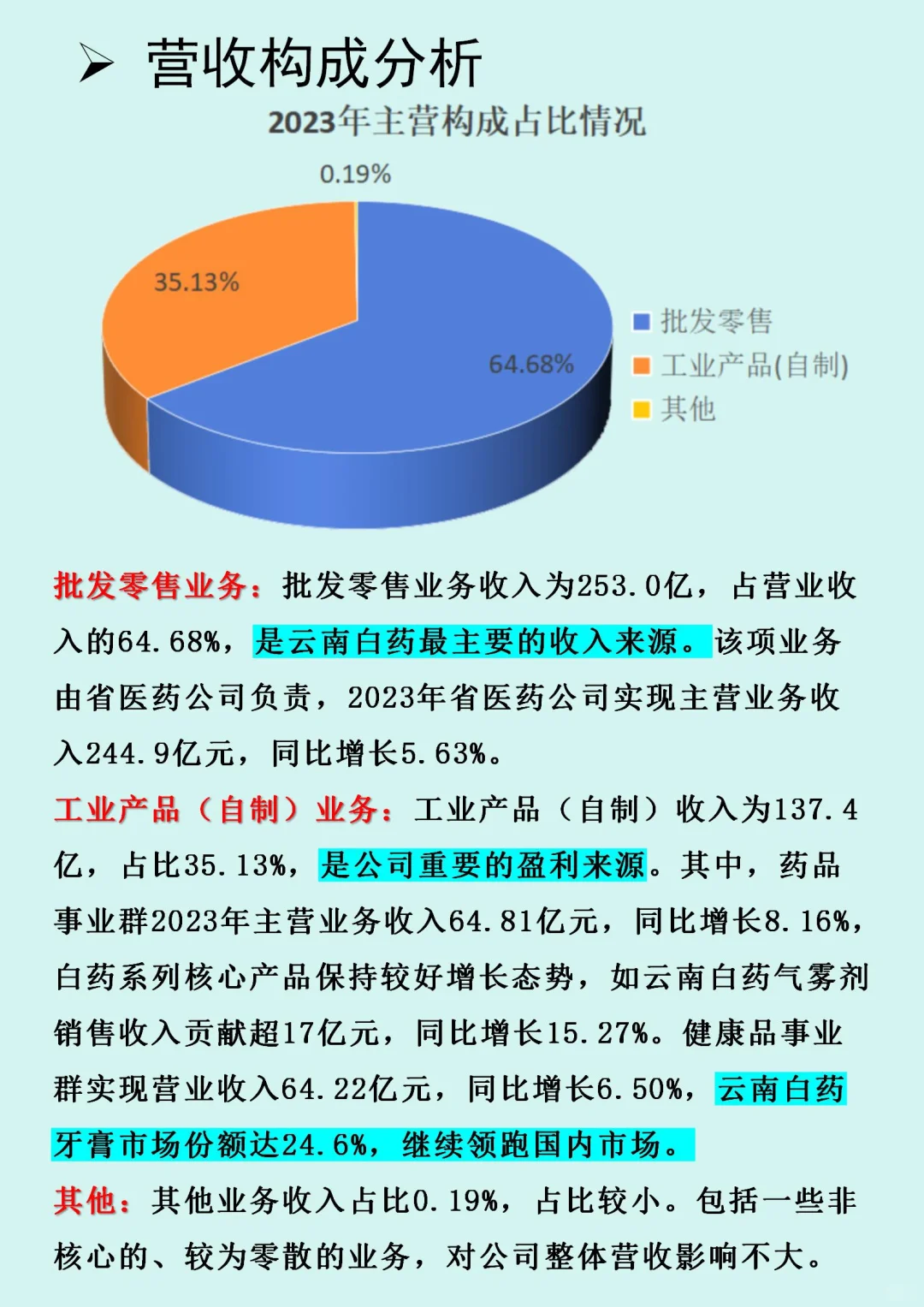 【云南白药】财务报表分析……