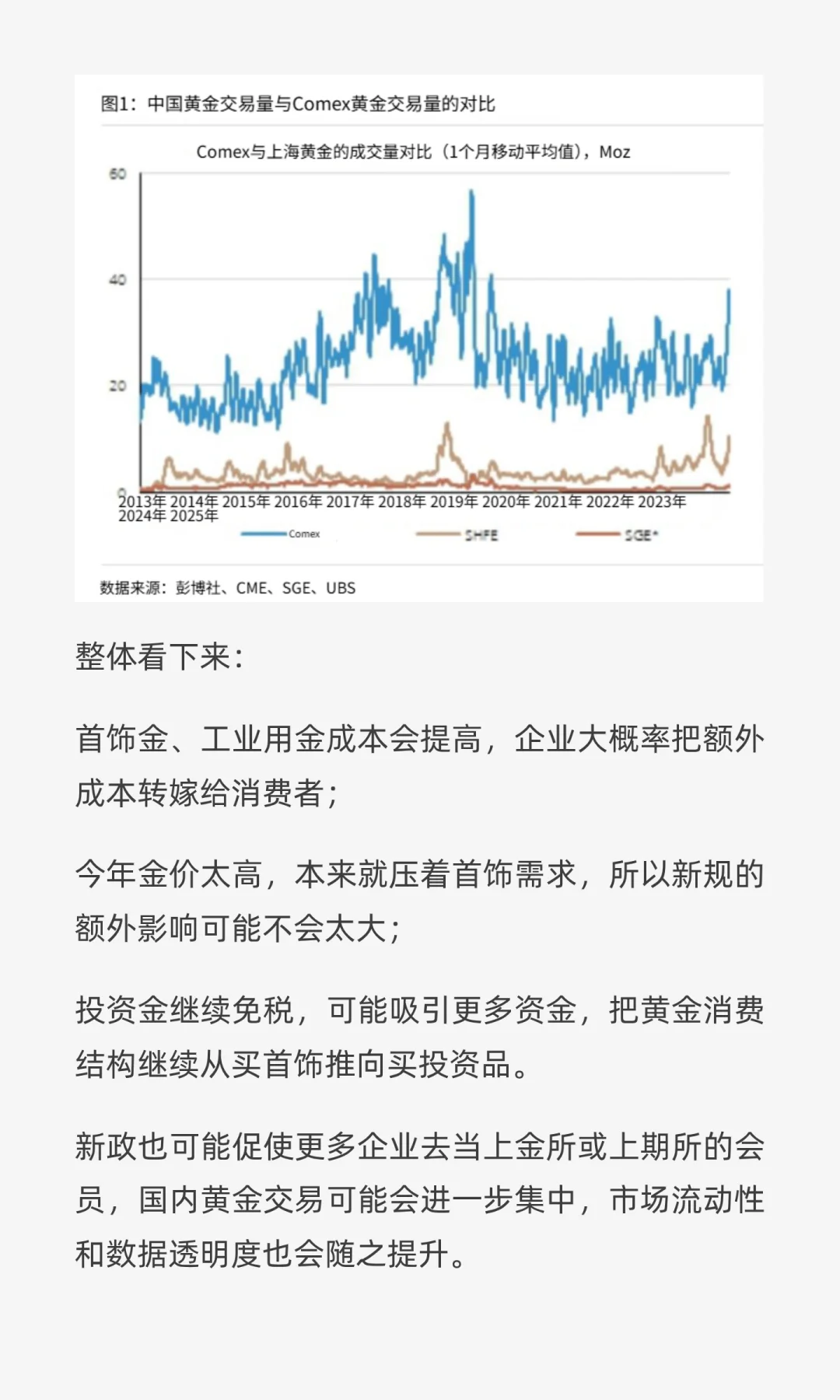瑞银：黄金税收新规意味着什么？