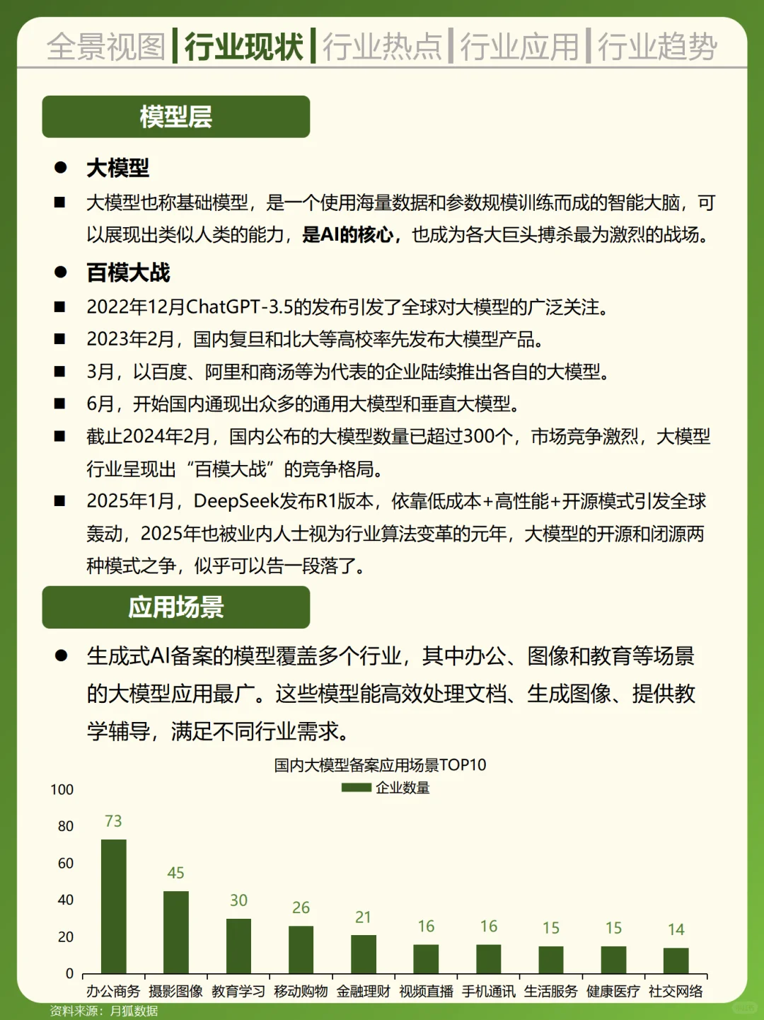 一天吃透一个行业——AI人工智能