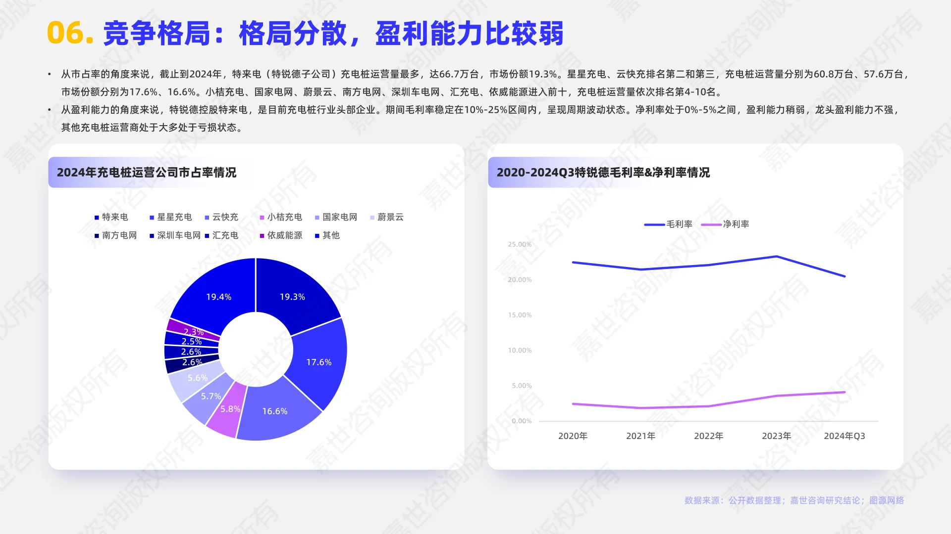 2025年充电桩行业简析报告