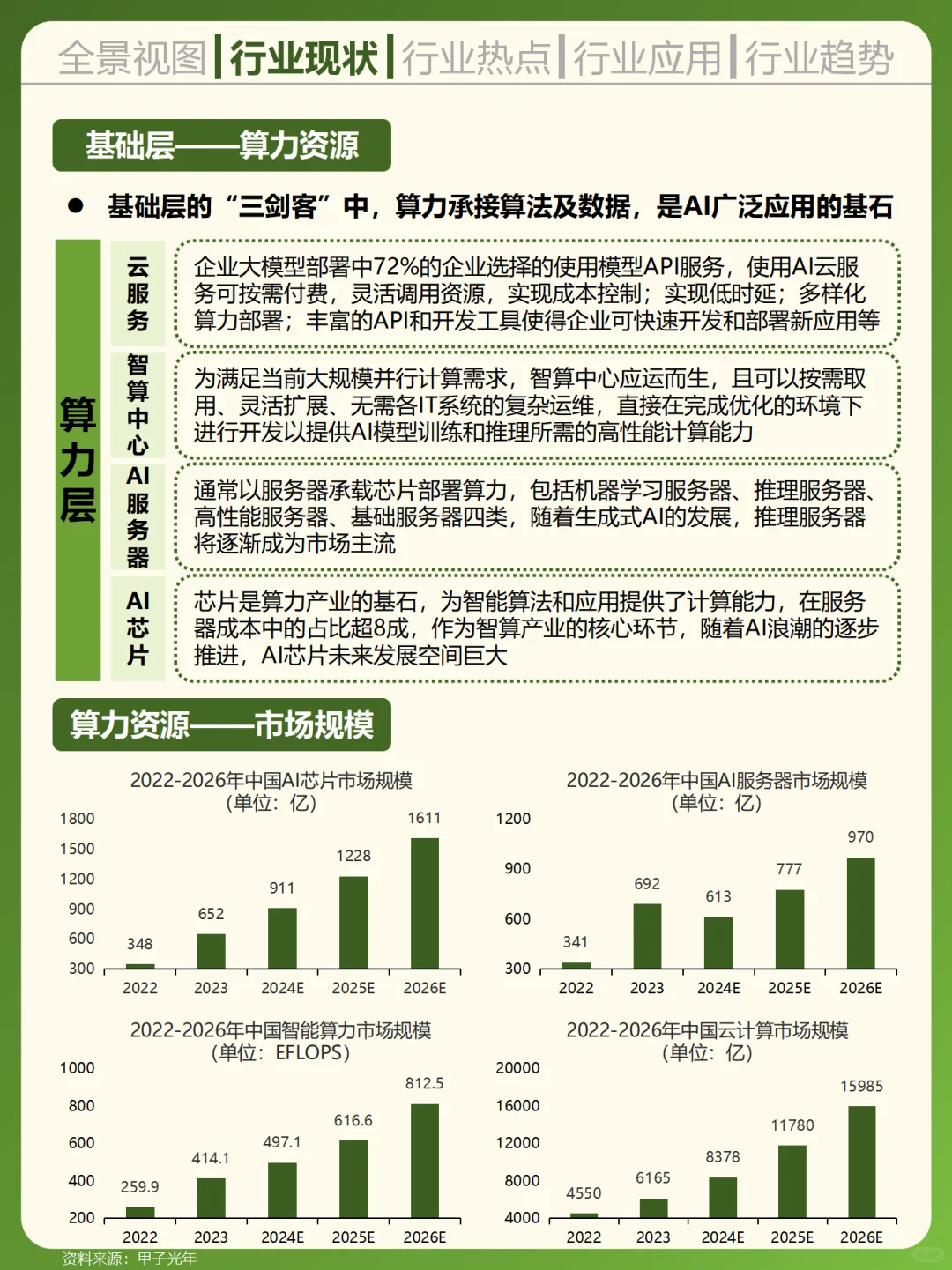 一天吃透一个行业——AI人工智能
