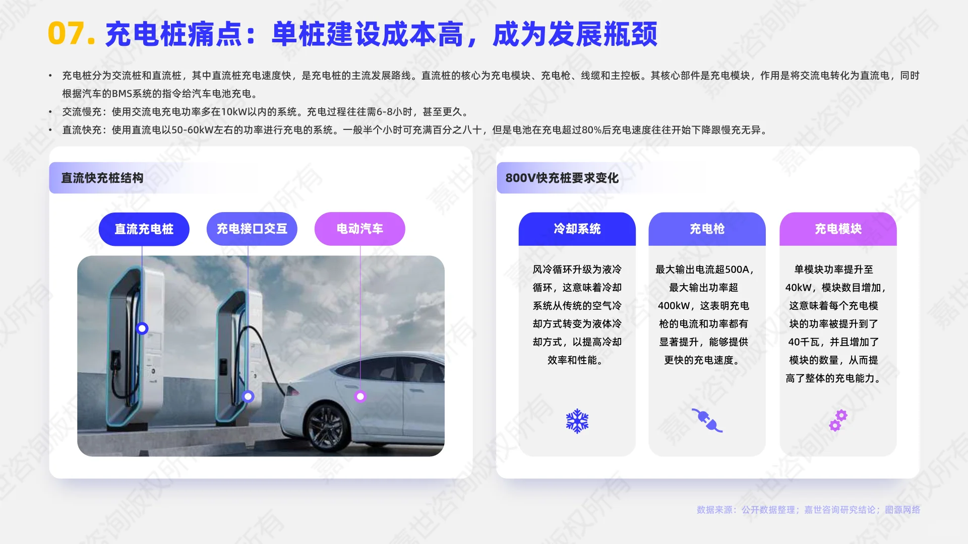 2025年充电桩行业简析报告