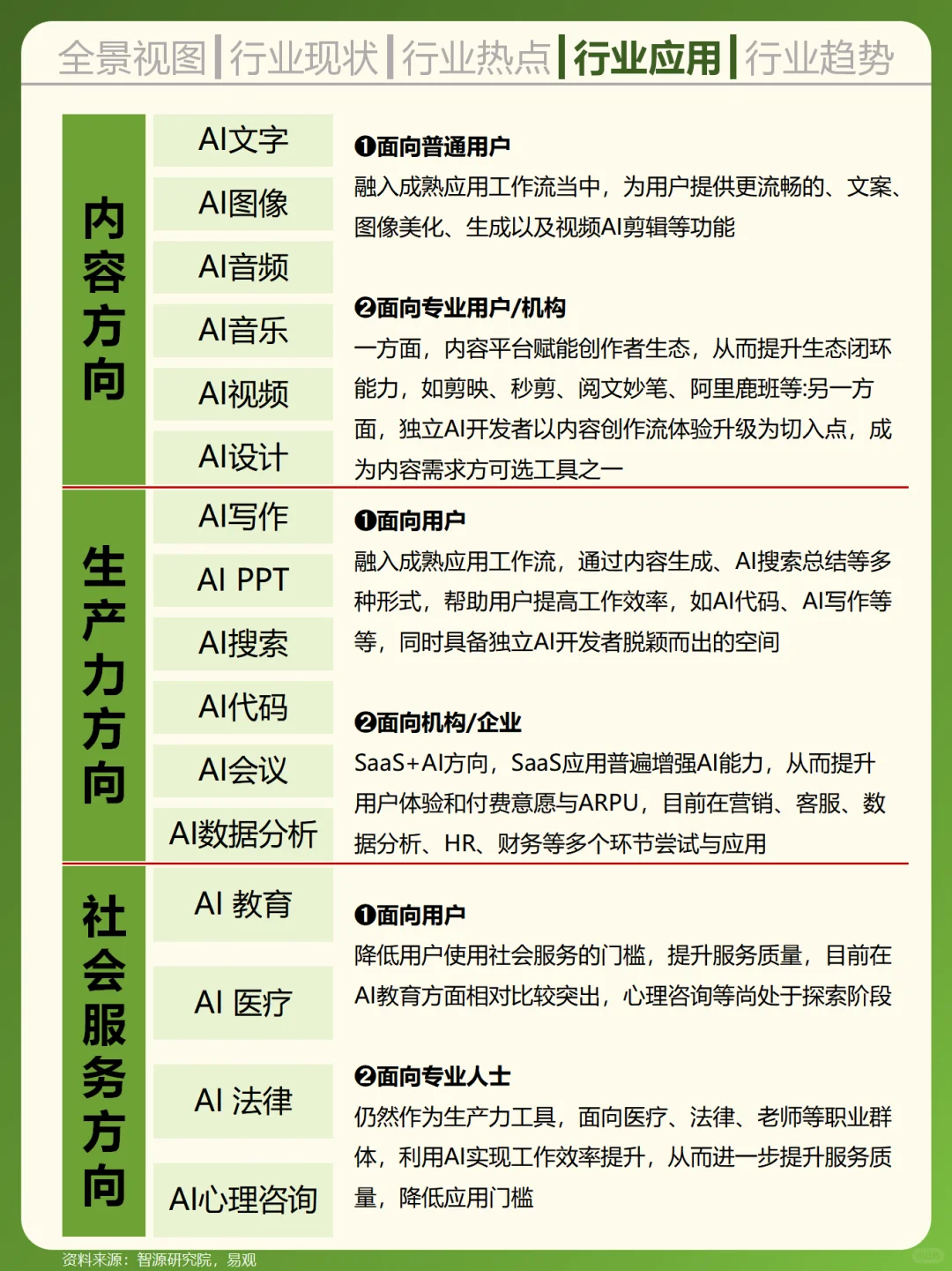 一天吃透一个行业——AI人工智能