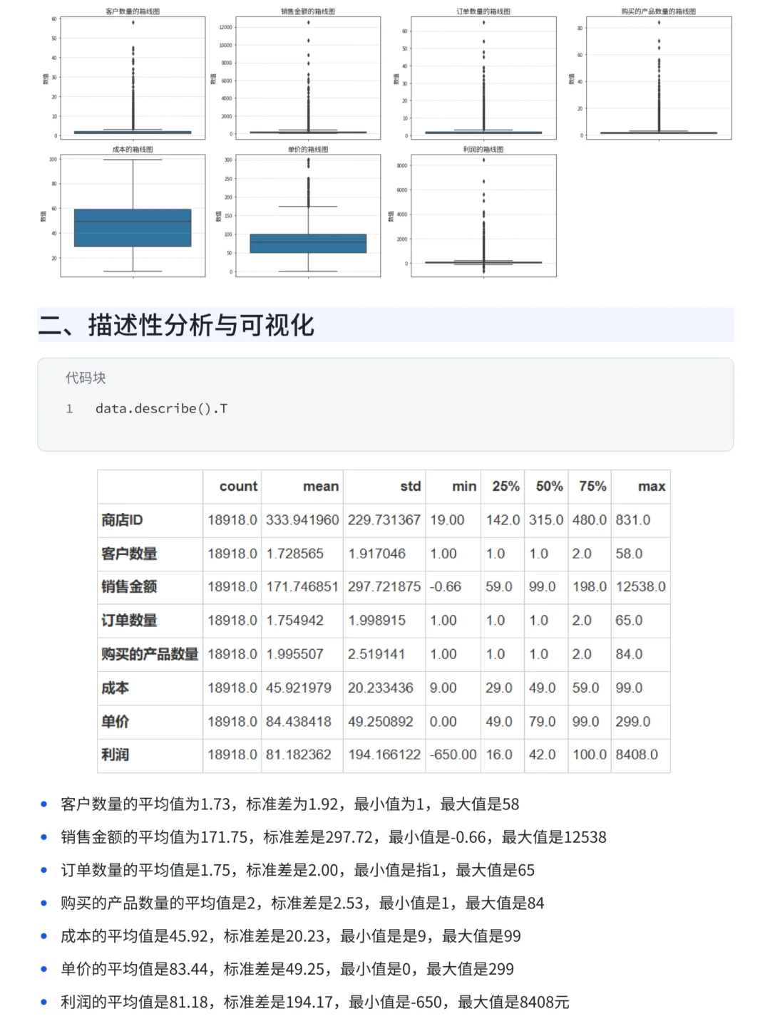 上班摸鱼写了篇优衣库销售数据可视化分析