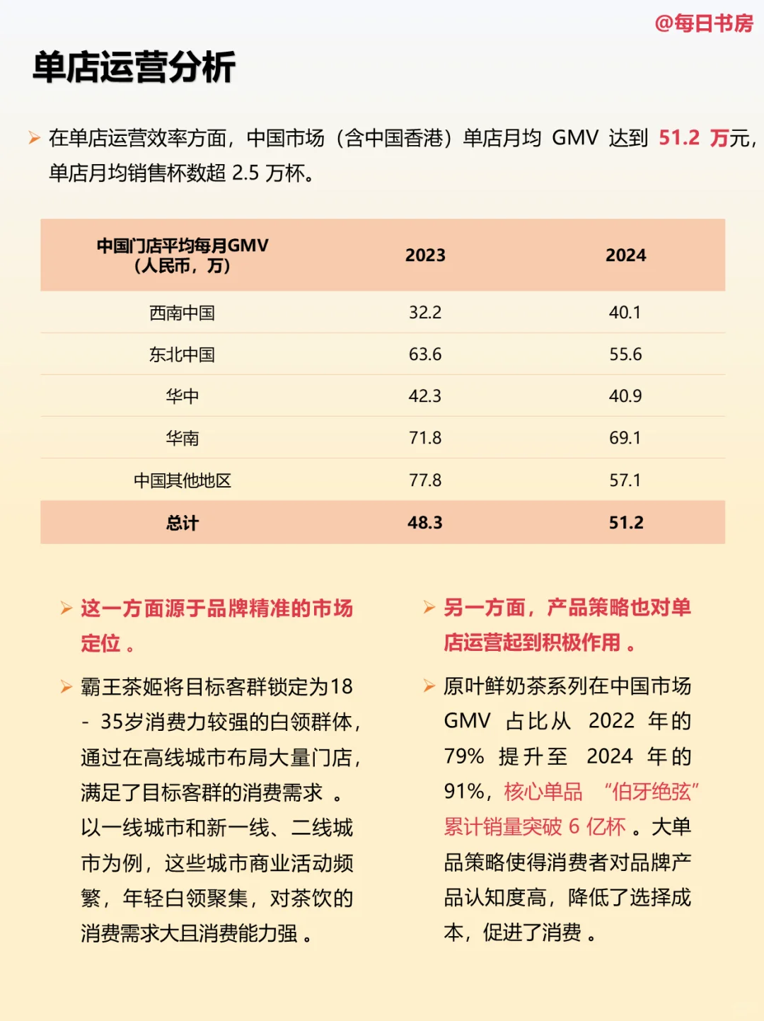 霸王茶姬的财报,只能用吓人来形容了