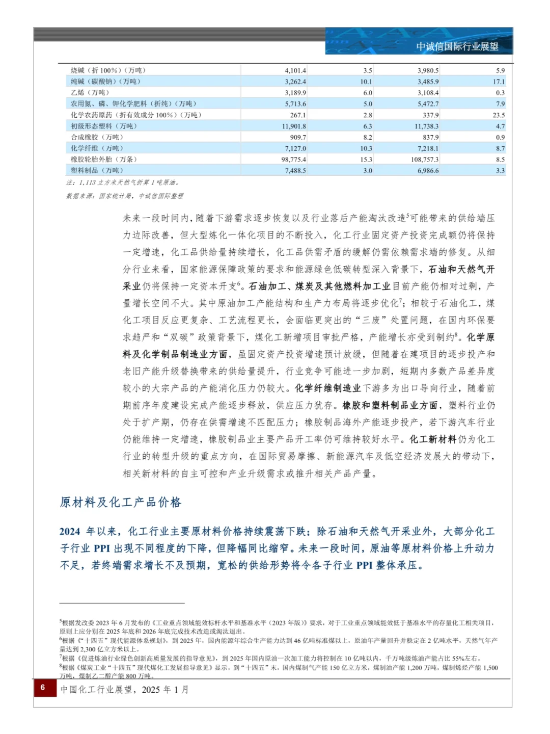 中国化工行业展望
