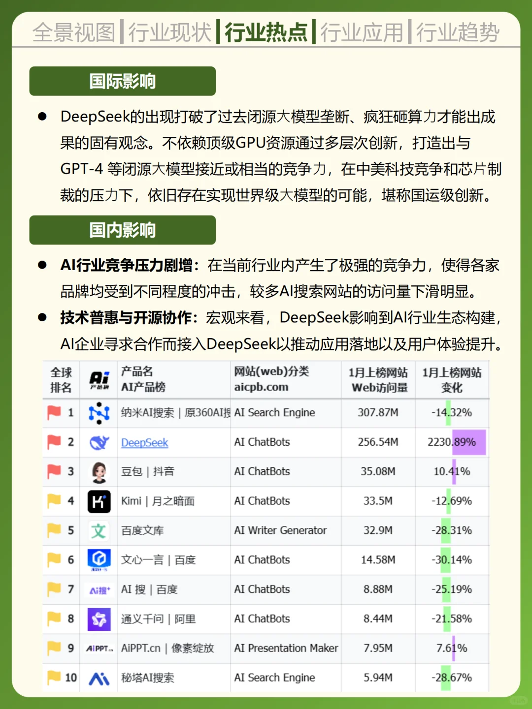 一天吃透一个行业——AI人工智能