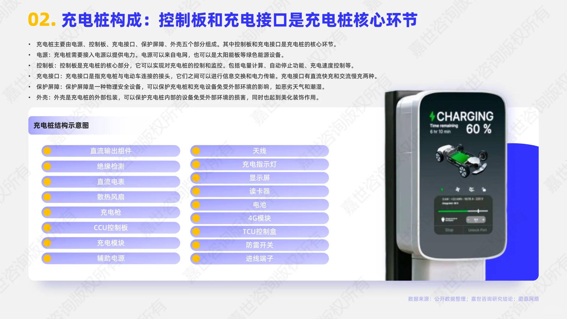 2025年充电桩行业简析报告