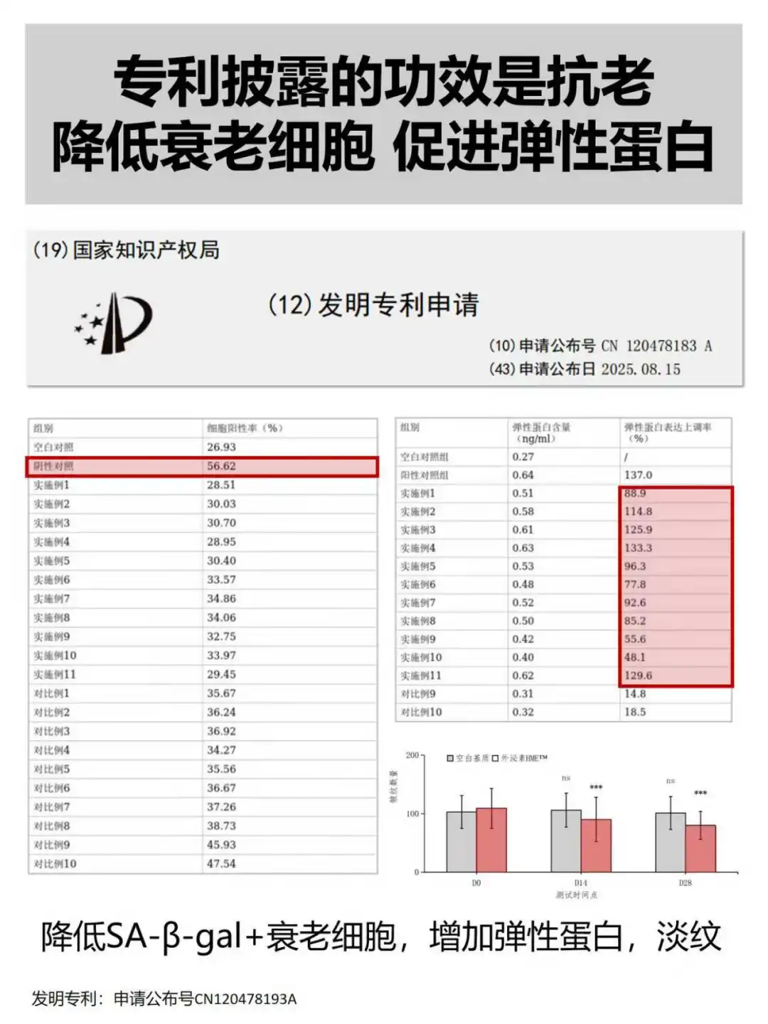 成分|人源外泌体不能用于护肤品,改造下呢?