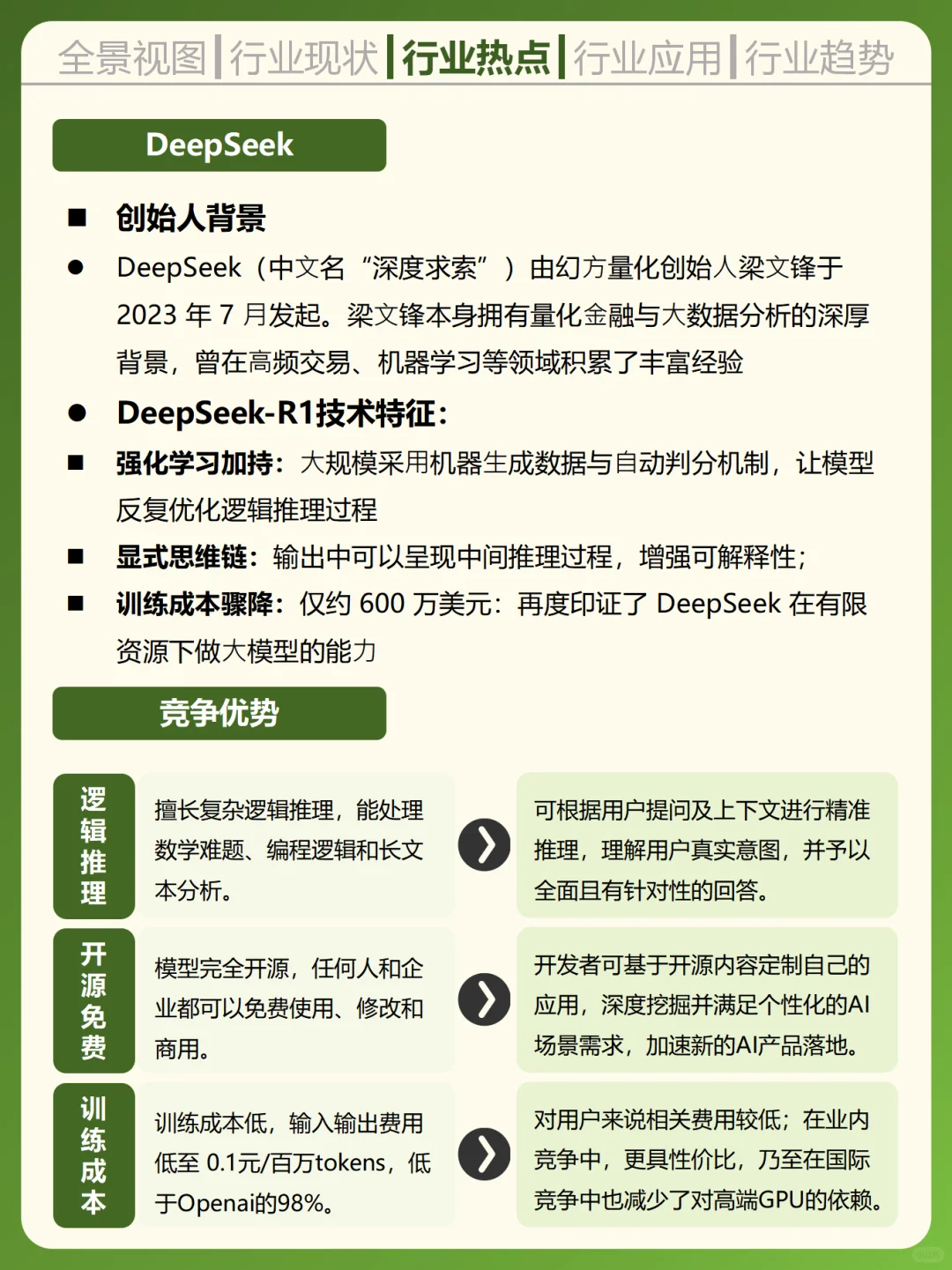 一天吃透一个行业——AI人工智能