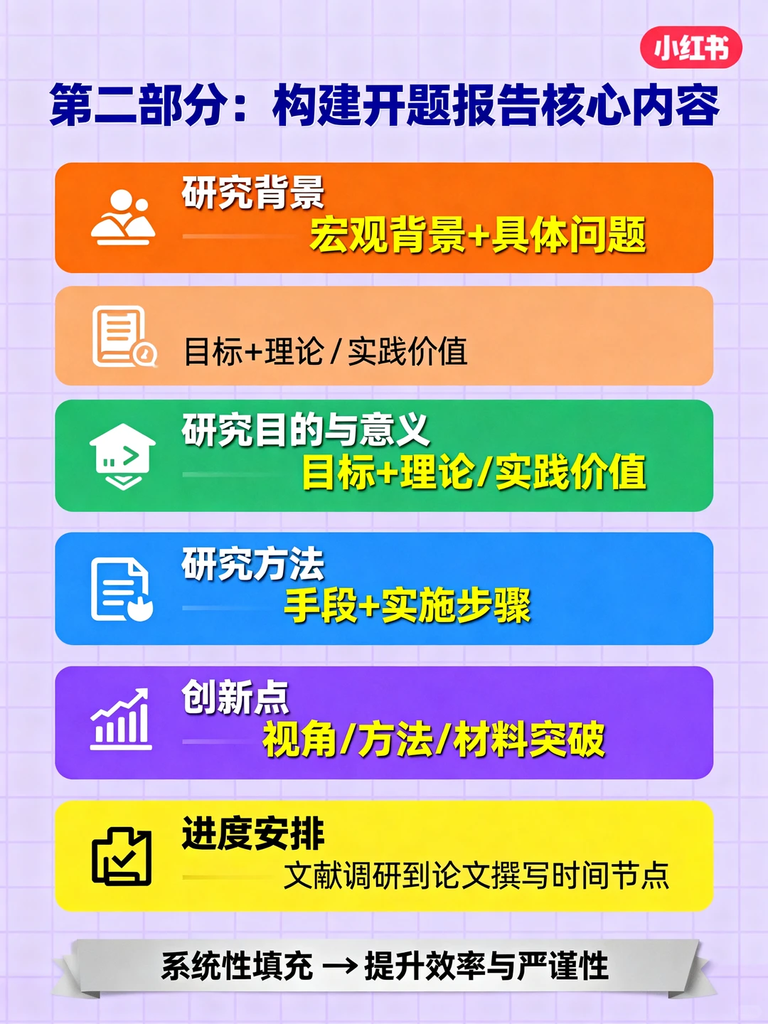 谁懂啊家人们!开题报告真的能逼疯人😭