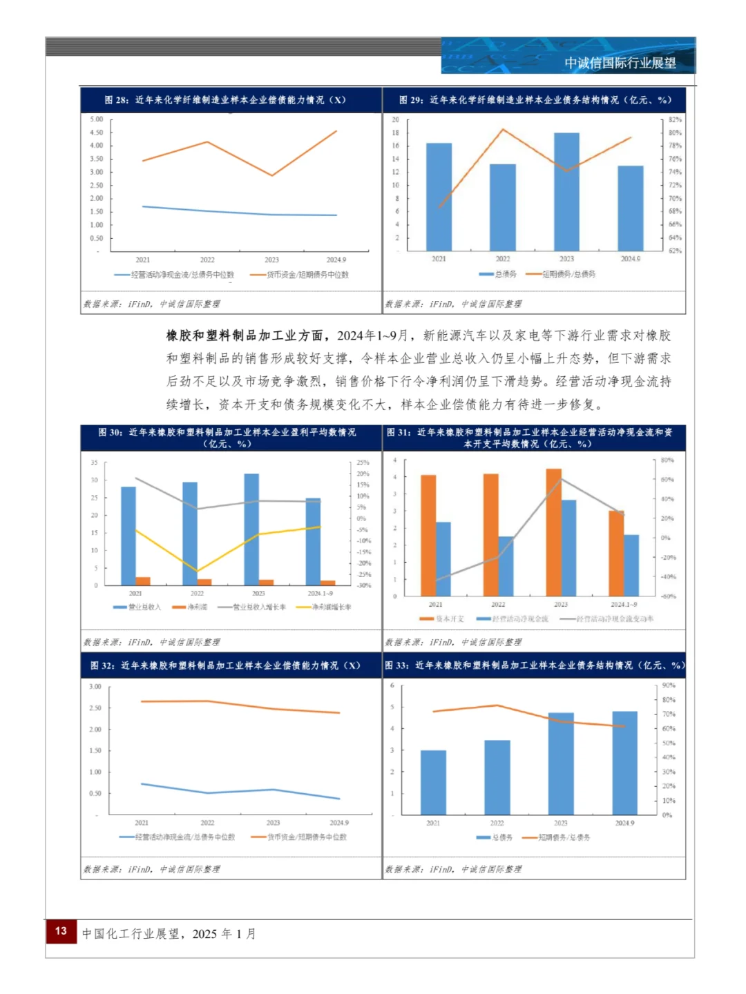 中国化工行业展望