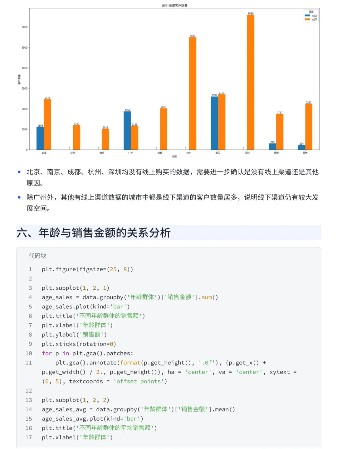 上班摸鱼写了篇优衣库销售数据可视化分析