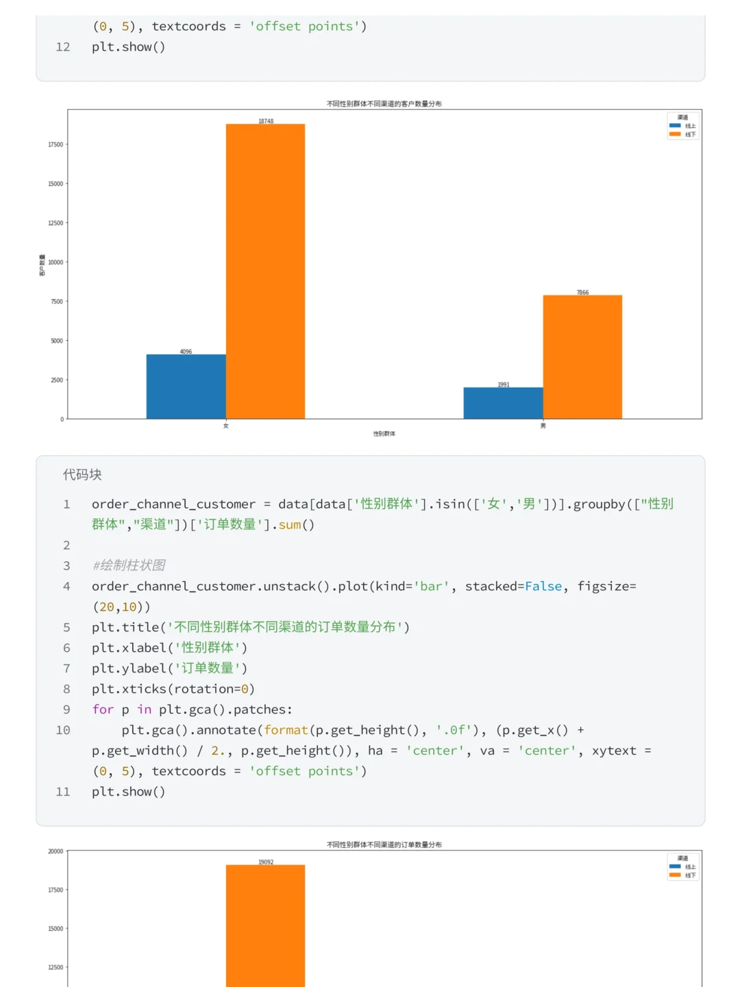 上班摸鱼写了篇优衣库销售数据可视化分析