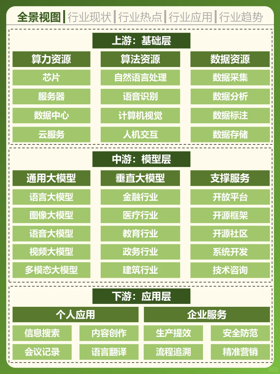 一天吃透一个行业——AI人工智能