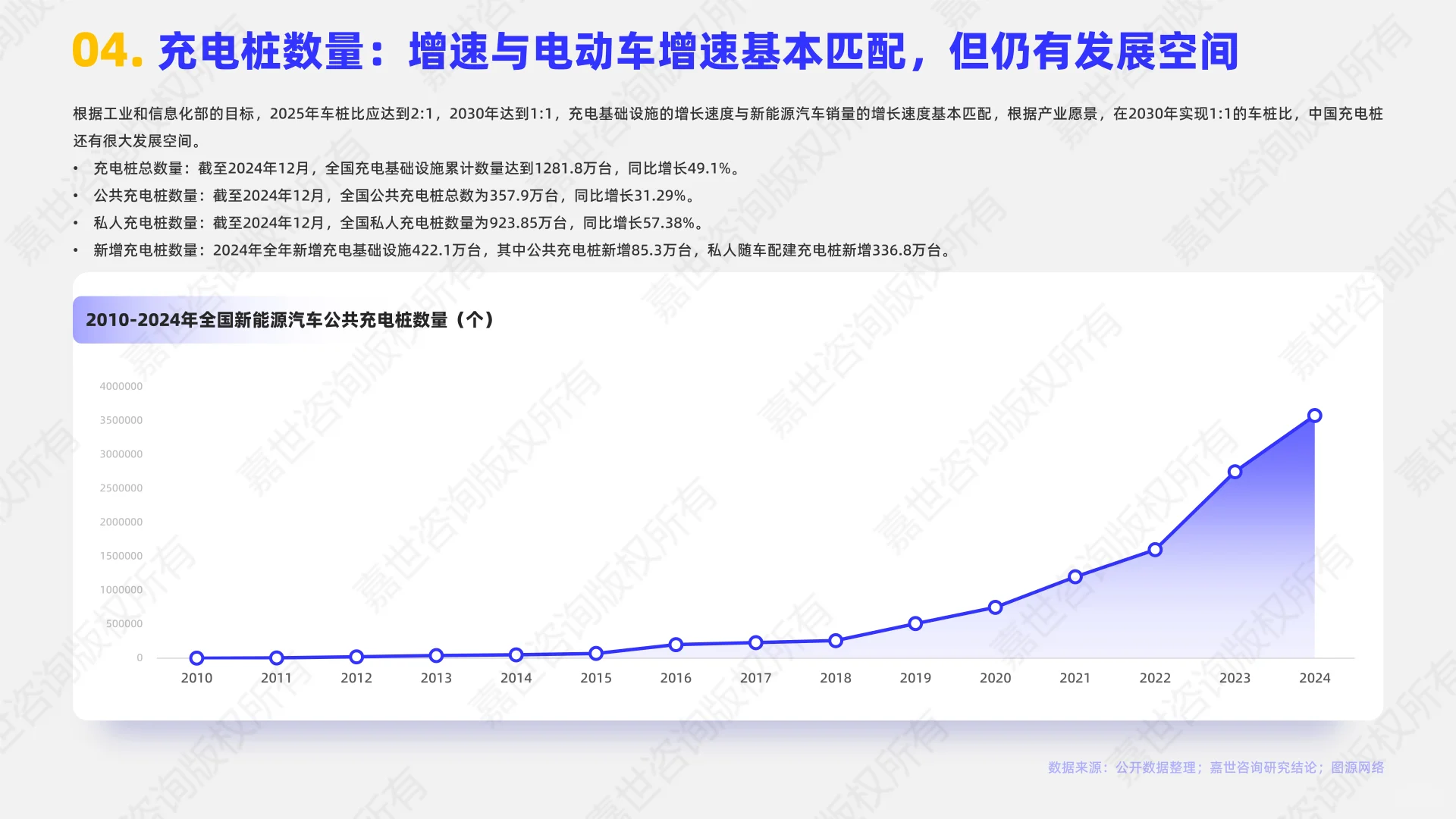 2025年充电桩行业简析报告