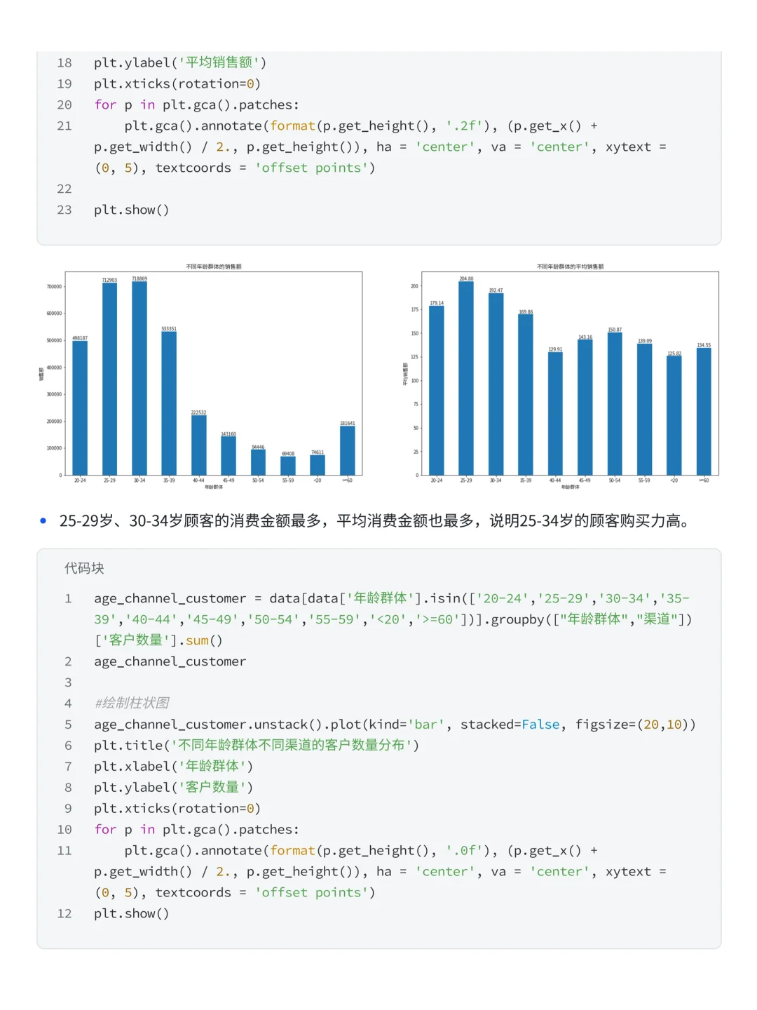 上班摸鱼写了篇优衣库销售数据可视化分析