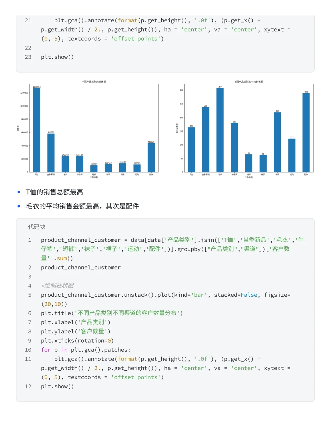 上班摸鱼写了篇优衣库销售数据可视化分析