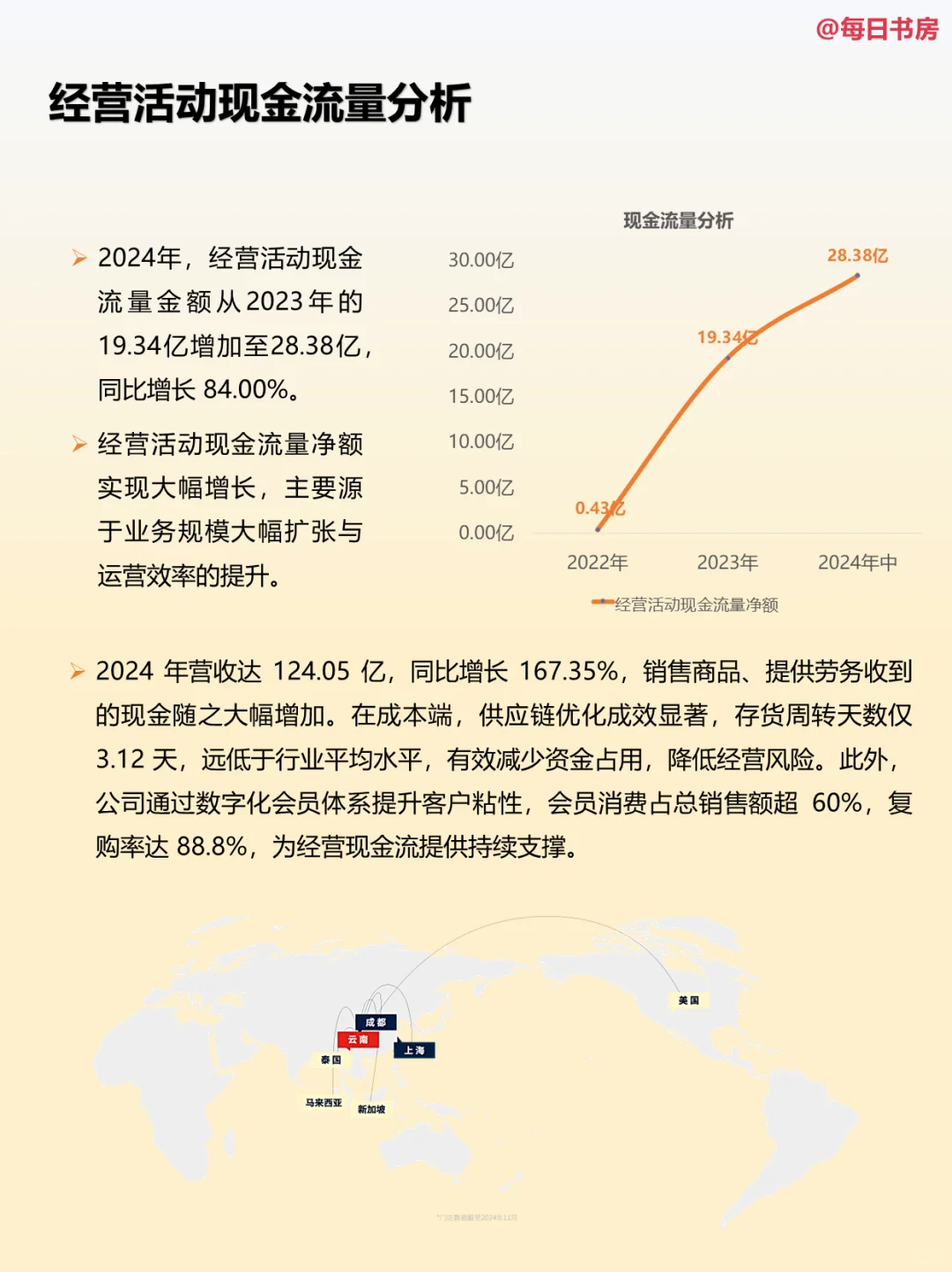 霸王茶姬的财报,只能用吓人来形容了