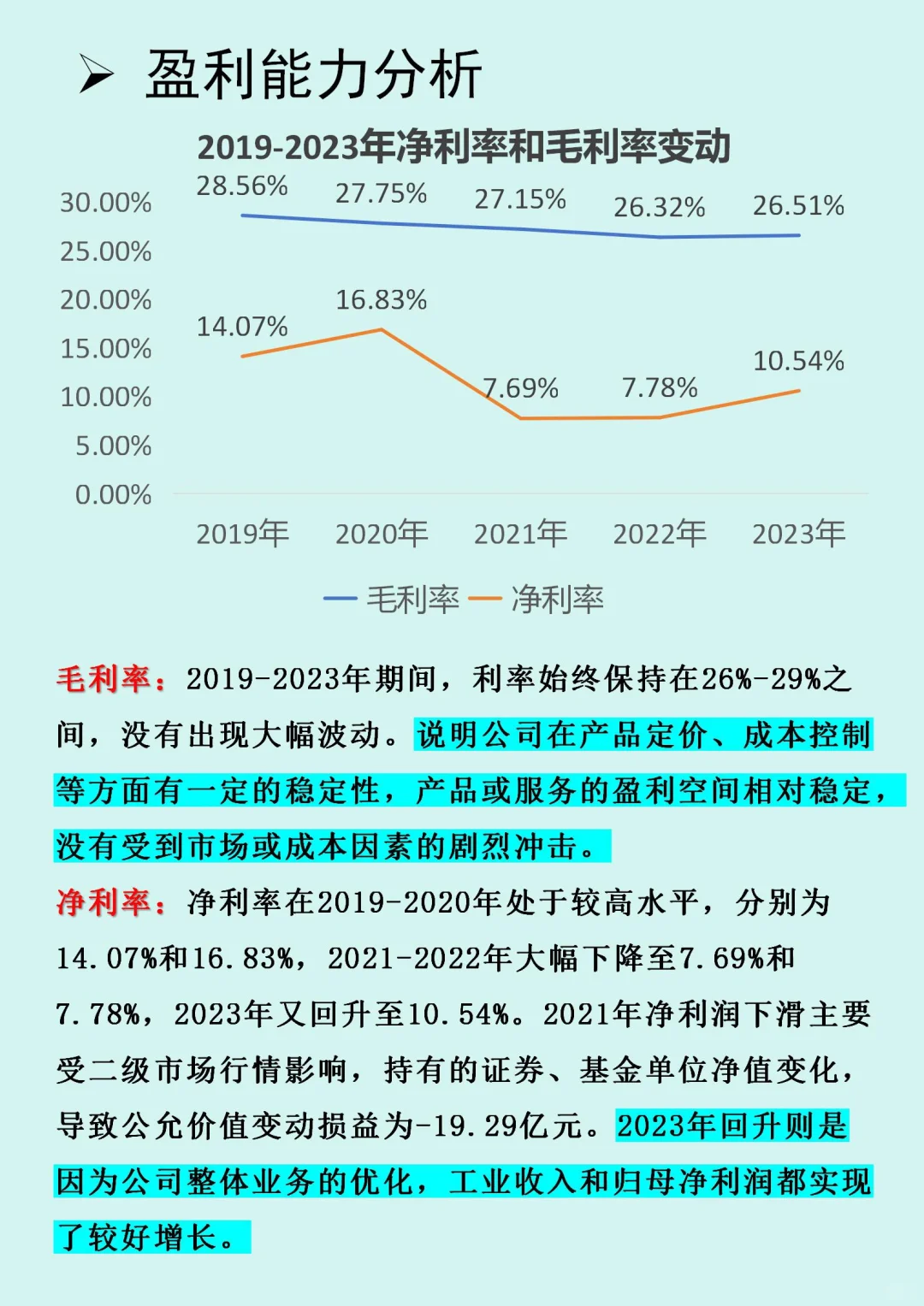 【云南白药】财务报表分析……