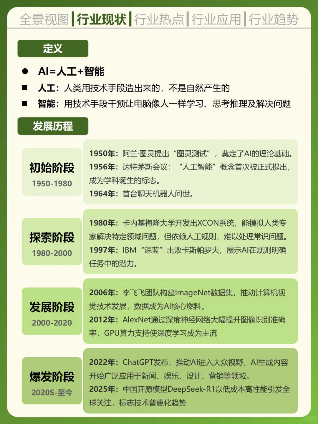 一天吃透一个行业——AI人工智能