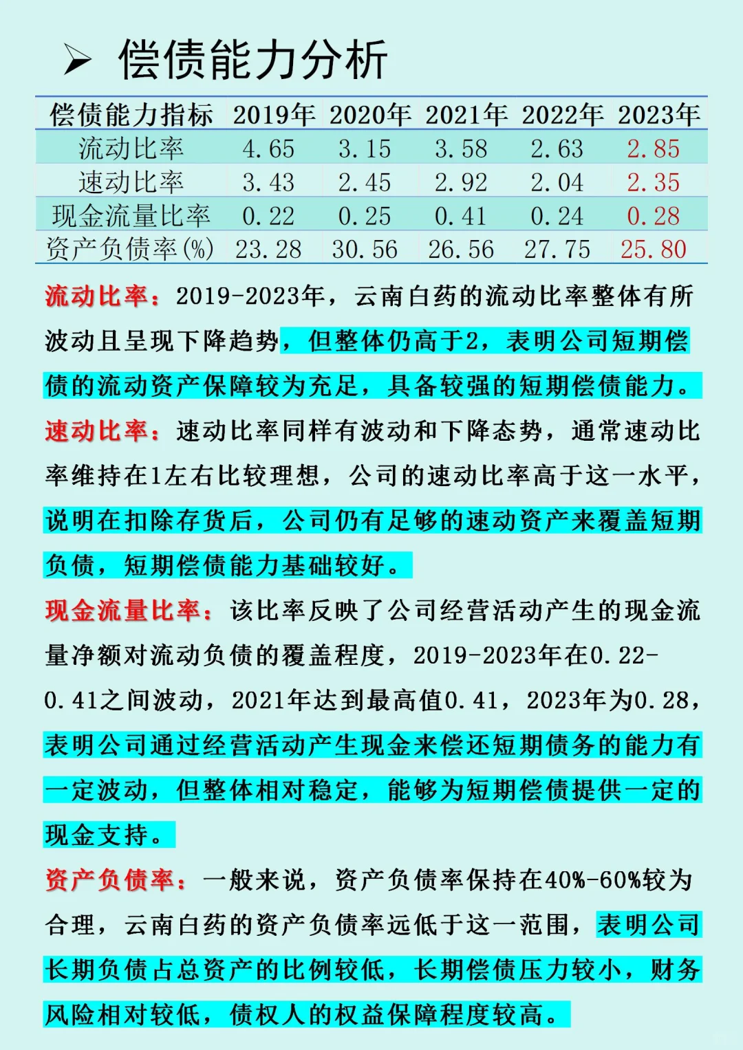 【云南白药】财务报表分析……