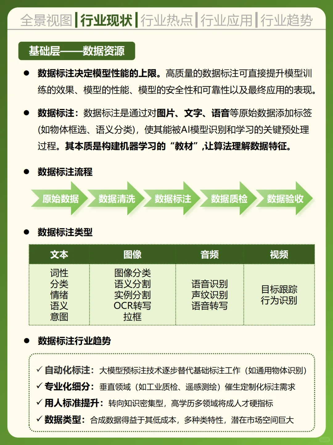 一天吃透一个行业——AI人工智能