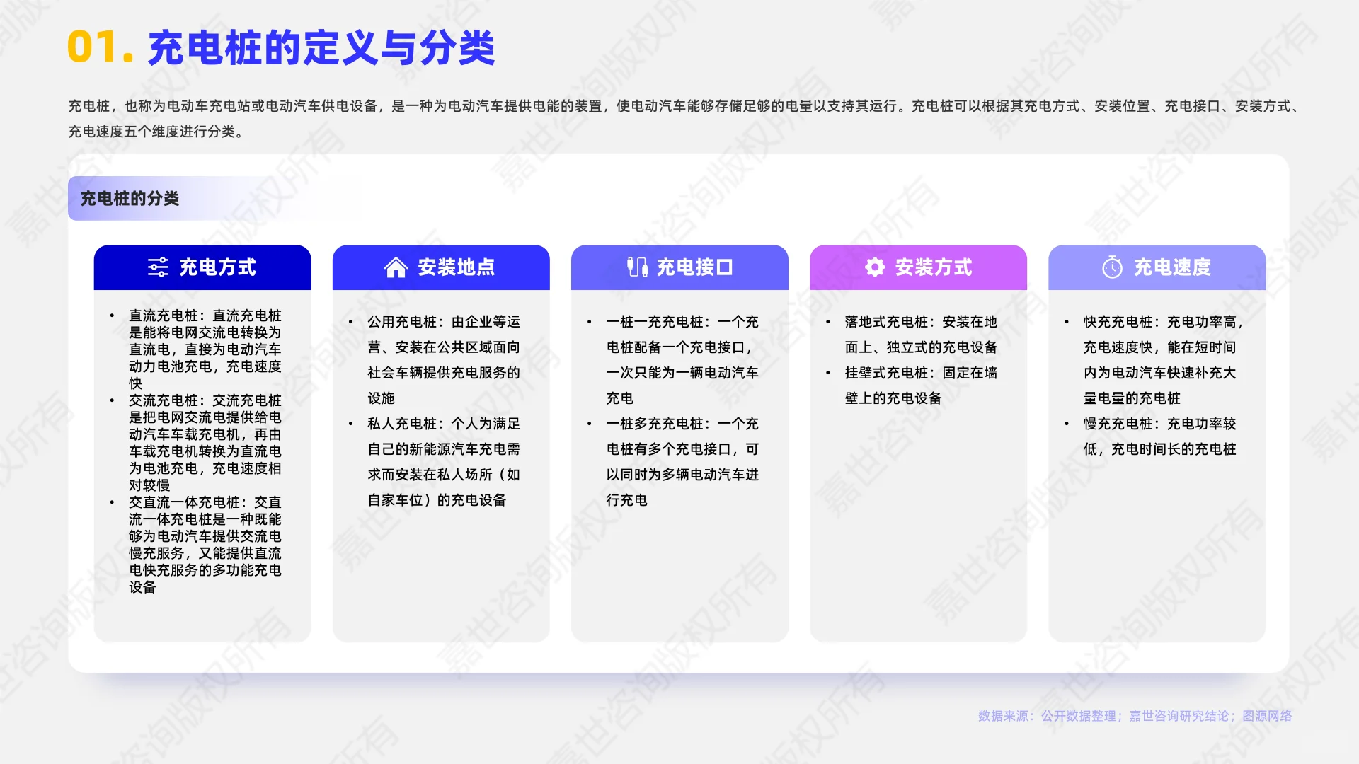 2025年充电桩行业简析报告