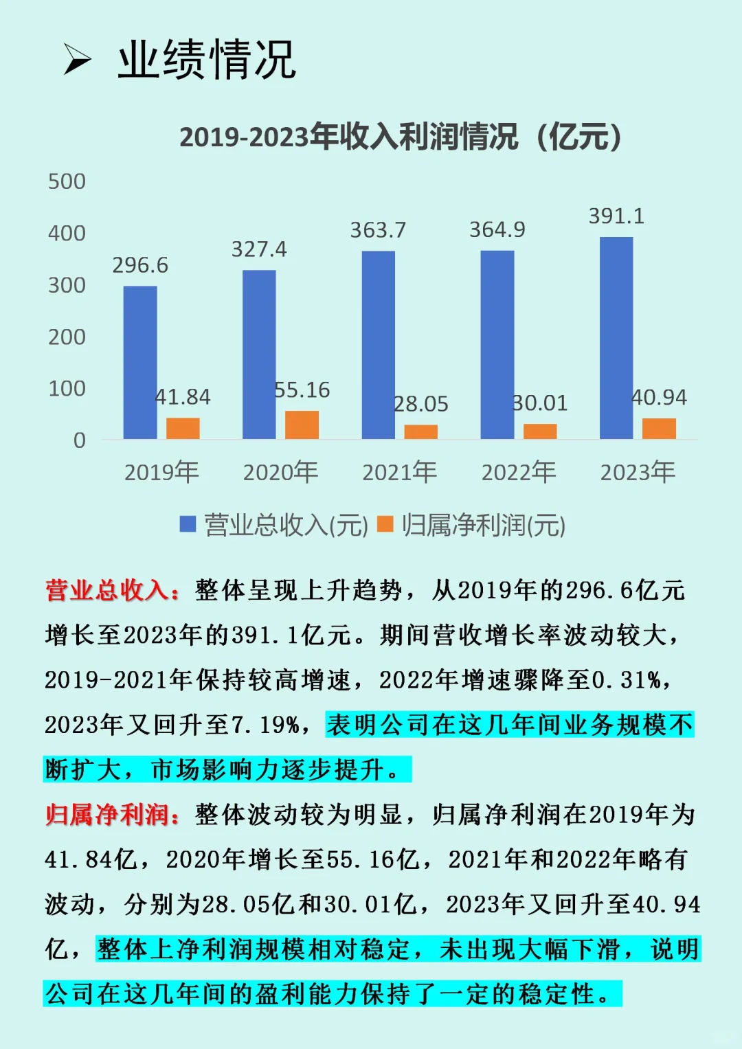 【云南白药】财务报表分析……