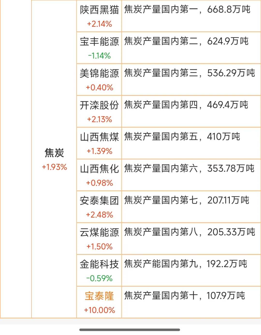 煤炭行业思维导图