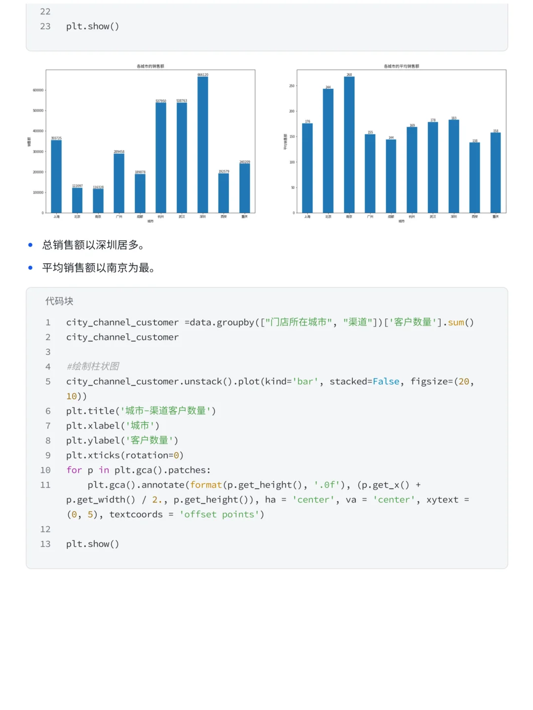 上班摸鱼写了篇优衣库销售数据可视化分析