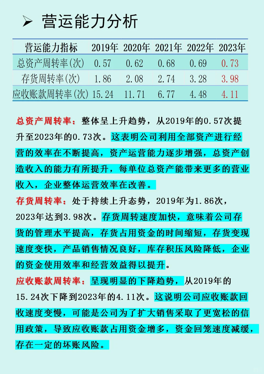 【云南白药】财务报表分析……