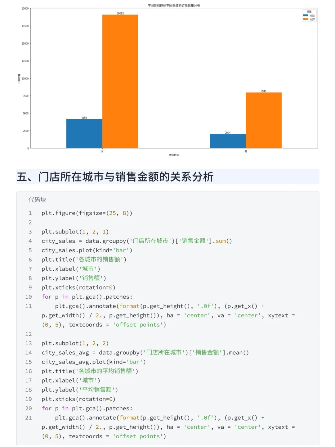 上班摸鱼写了篇优衣库销售数据可视化分析
