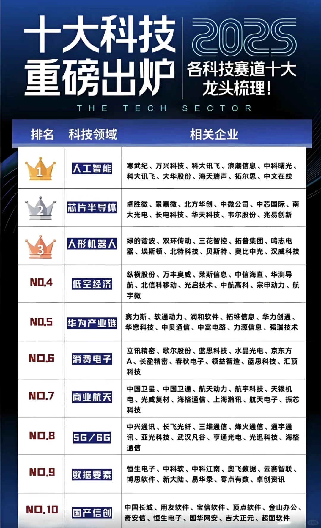 科技赛道龙头，收藏啦