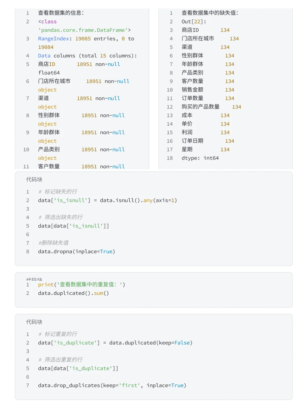 上班摸鱼写了篇优衣库销售数据可视化分析