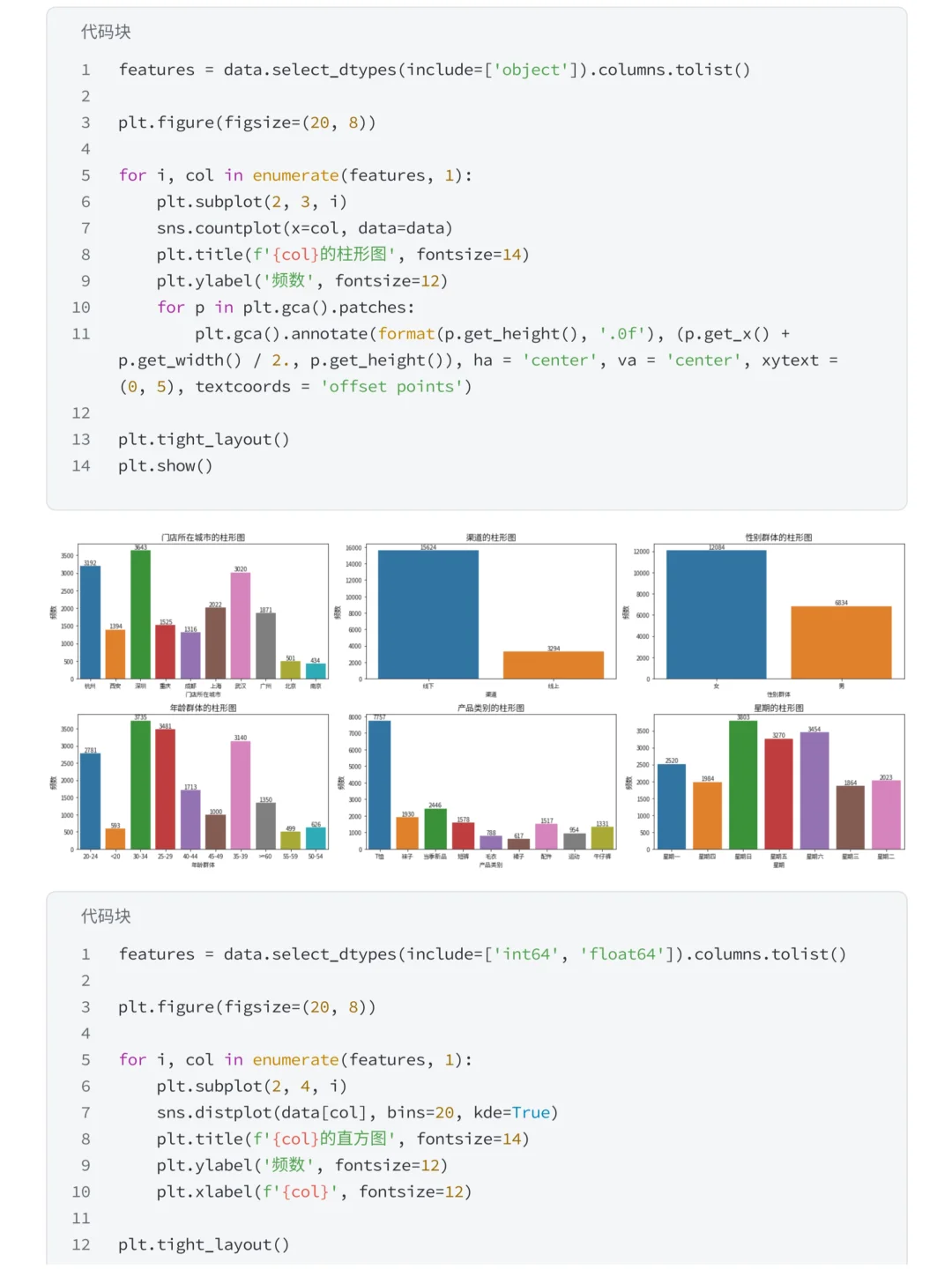 上班摸鱼写了篇优衣库销售数据可视化分析