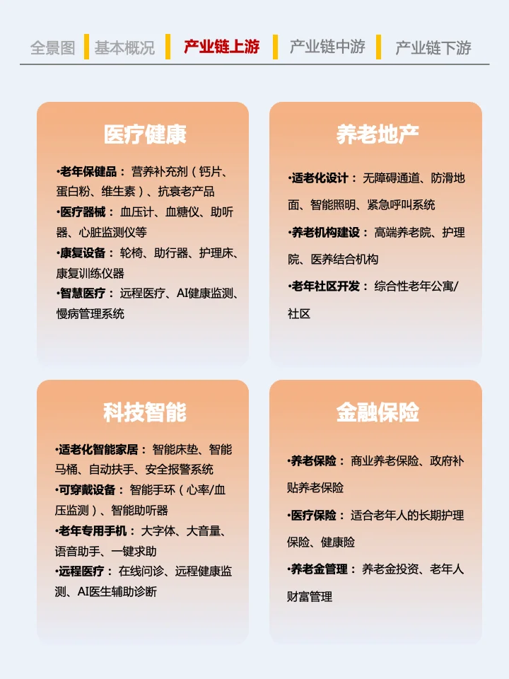 一天吃透一条产业链：No.1 银发经济