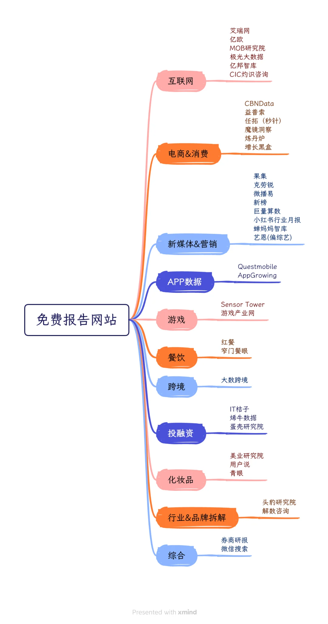 超全免费查行业报告的网站!