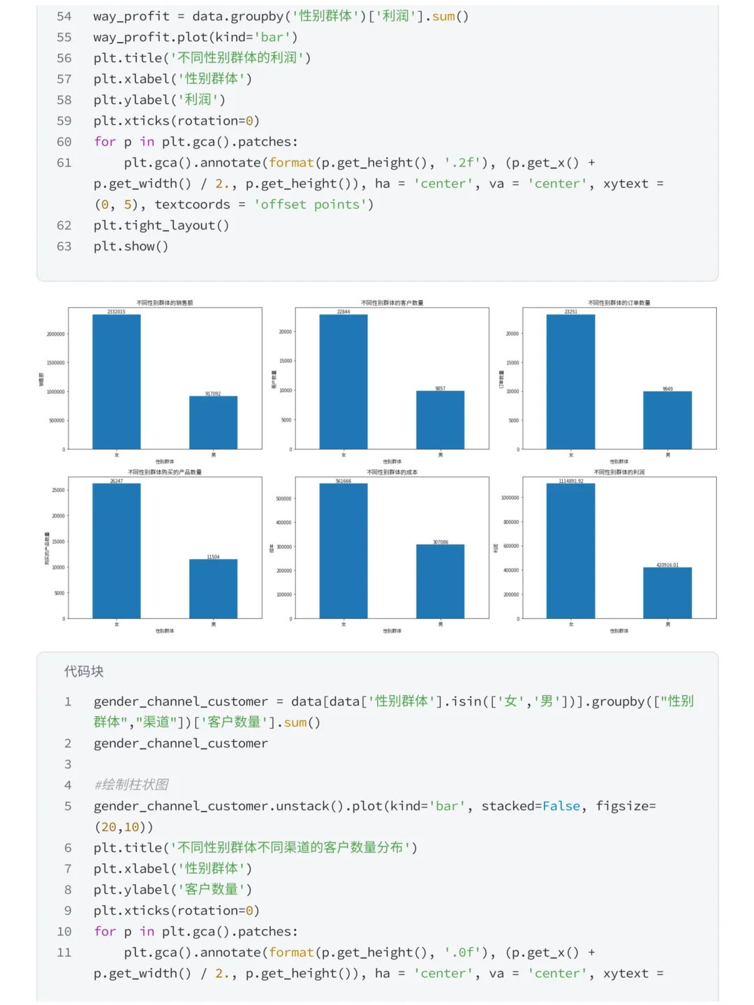 上班摸鱼写了篇优衣库销售数据可视化分析
