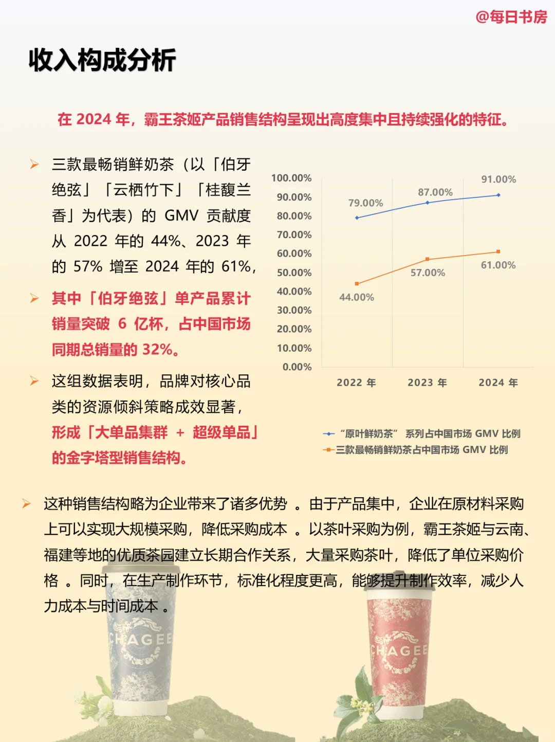 霸王茶姬的财报,只能用吓人来形容了