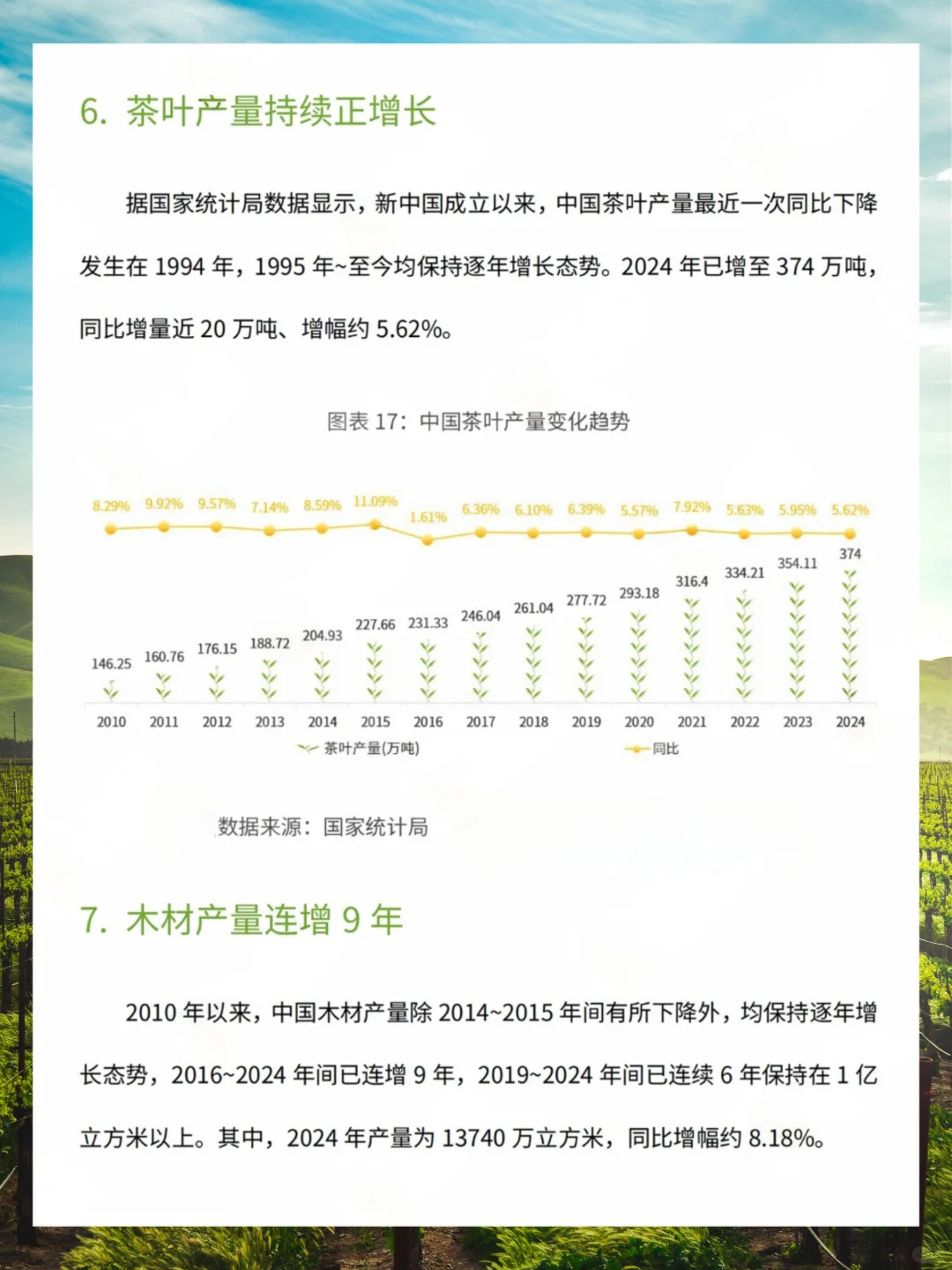 2025年中国农业情况报告