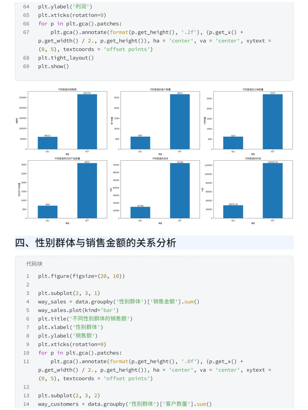 上班摸鱼写了篇优衣库销售数据可视化分析
