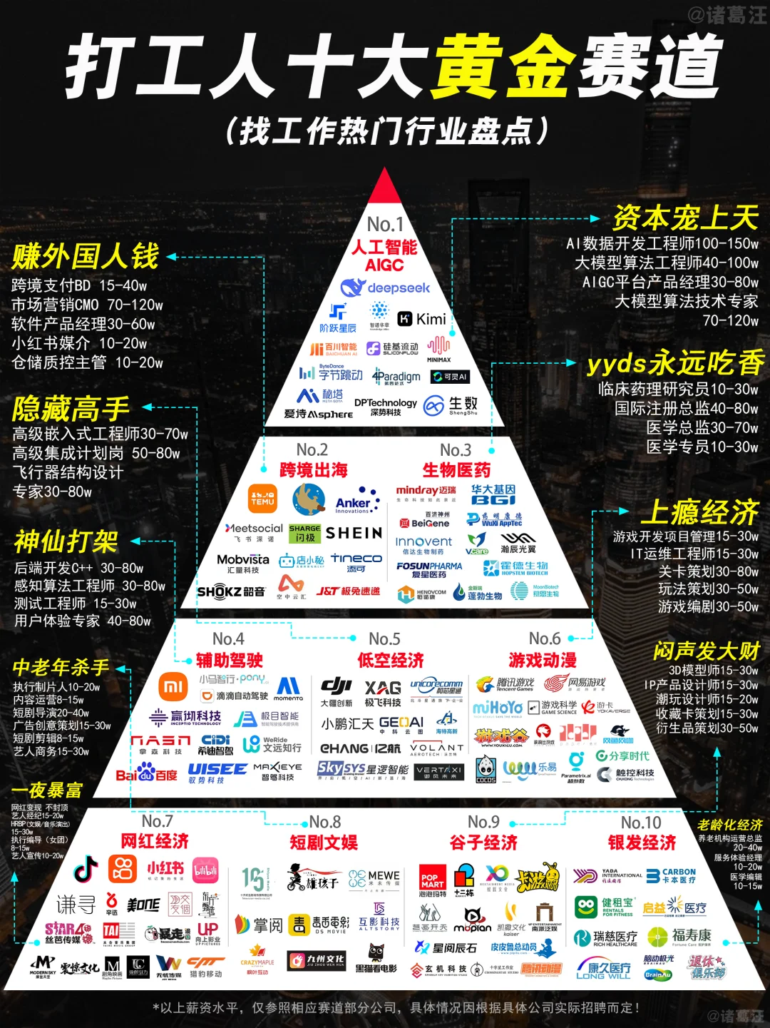 能挣钱的事,别人真的会告诉你吗?