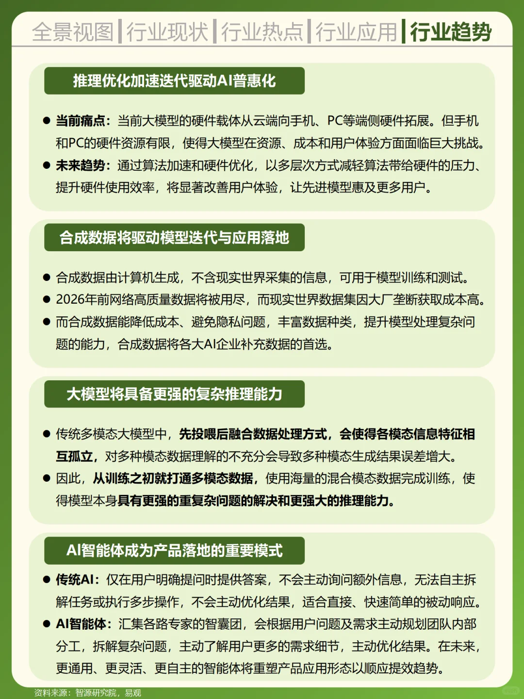 一天吃透一个行业——AI人工智能